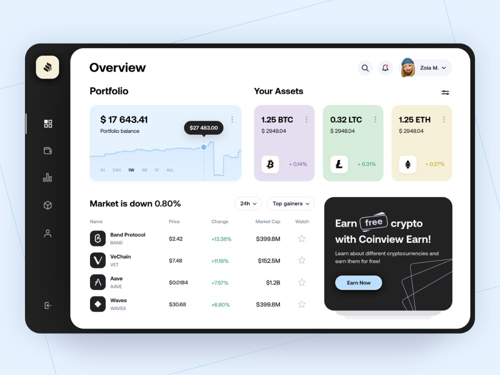 Core Payments API — White Label- Private Banking